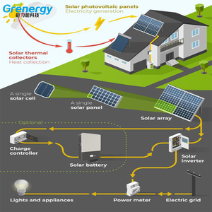 Home Solar Energy Storage System 10kwh Powerwall Solar Battery Pack 48v 200ah Rechargeable Lithium Battery - Product Image 5