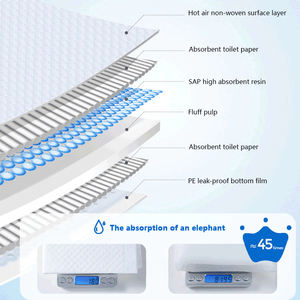 Bán buôn dùng một lần Dog và Puppy <span class=keywords><strong>PEE</strong></span> Pads với Leak-proof nhanh chóng-khô Pet Pads cho chó con và Đào tạo chó - Product Image 4