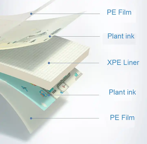 Thiết kế mới bé dễ dàng gấp bò <span class=keywords><strong>Mat</strong></span> <span class=keywords><strong>XPE</strong></span> gấp bò chơi <span class=keywords><strong>Mat</strong></span> cho bé chơi - Product Image 4