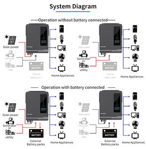 6000 watts 8000 watts 10000 watts onduleurs solaires à onde sinusoïdale modifiée pure avec mppt - Product Image 4