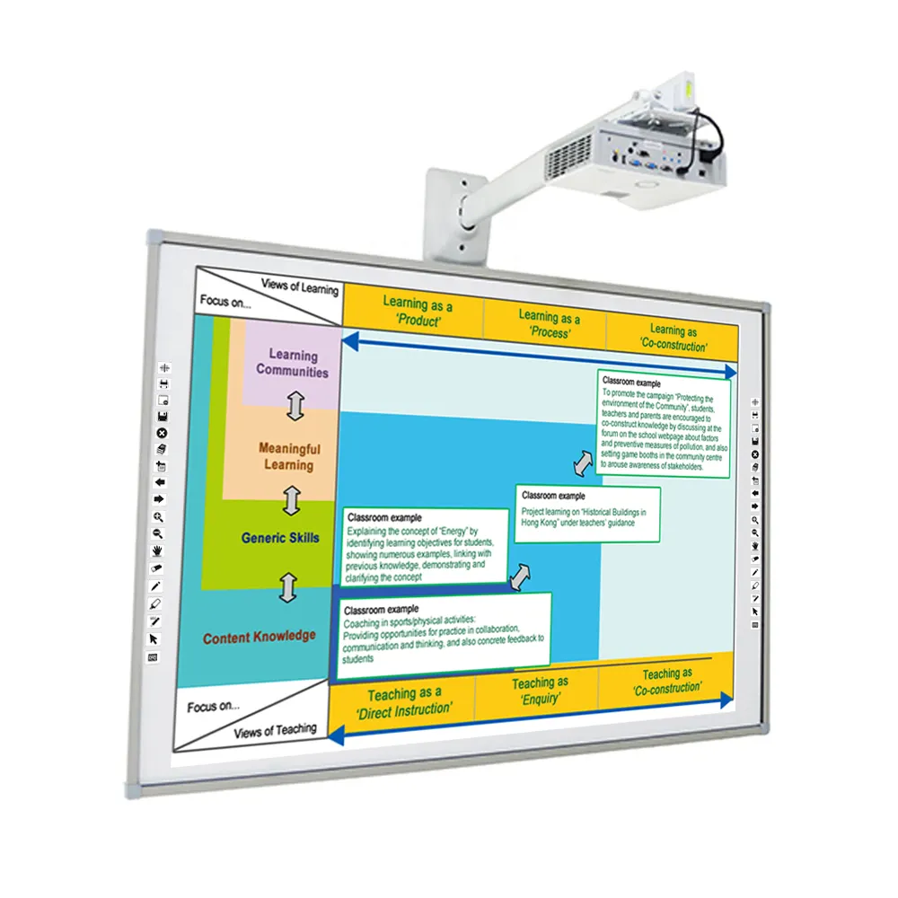 Placas inteligentes interativas para sala de aula, tela sensível ao toque, placas inteligentes digitais para venda