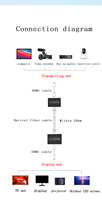 20KM 1080P HDMI KVM sobre fibra extensor hasta 20KM HDMI convertidor de fibra óptica con USB