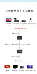 20KM 1080P <span class=keywords><strong>HDMI</strong></span> KVM sur Fiber Extender jusqu'à 20KM <span class=keywords><strong>HDMI</strong></span> Fiber Optical Converter avec USB - Product Image 5