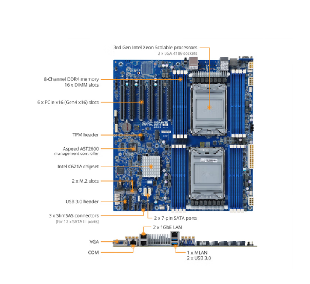 Intel Xeon 3rd Gen Scalable Processor Motherboard Supporting 16 DIMM Slots