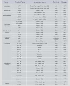 इम्यूनोफ्लोरेसेंस रिएजेंट कैट ग्लाइटेड हीमोग्लोबिन (fhb1c) तेजी से पता लगाने वाली किट फरहट आसान संचालन सुरक्षित विश्वसनीय पशु - Product Image 2