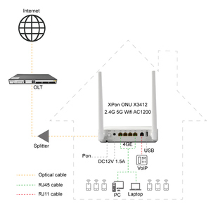 FTTH VoIP WIFI5 AC1200ด้วยเสียง1200Mbps xpon ONU พอร์ตคู่ GPON เราเตอร์ WiFi โมเด็ม ONT ใยแก้วนำแสงอุปกรณ์ - Product Image 4