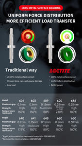 Adhesivo anaeróbico Loctiter 638 de alto estándar resistente a altas temperaturas alta viscosidad curado rápido rodamiento de Metal pegamento fijo - Product Image 5