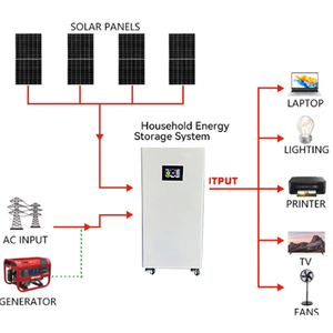แบตเตอรี่ลิเธียม LiFePO4 สำหรับเก็บพลังงานภายในบ้าน Zhentuo Eco Friendly ขนาด 16 กิโลวัตต์ชั่วโมง 51.2 โวลต์ 314 แอมป์ชั่วโมง รับประกัน 12 ปี ป้องกันน้ำและฝุ่นระดับ IP66 รองรับกำลังไฟ 5-10 กิโลวัตต์ - Product Image 5