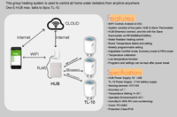 Offre Spéciale WIFI smart life programmable Zigbee TRV thermostat chauffage au sol vanne de radiateur thermostatique pour le contrôle APP