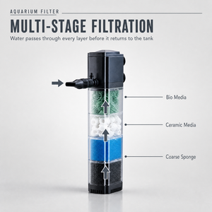 Filtro Sumergible para Acuario, Purificador de Agua Interno para Pecera con Múltiples Etapas de Filtrado, 12W 900L/H - Product Image 2