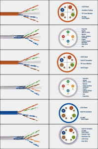 Oufu <span class=keywords><strong>สาย</strong></span>อีเทอร์เน็ต UFTP Cat5e Cat5 CAT6A Cat7 CAT6ทองแดงบริสุทธิ์ /cca <span class=keywords><strong>สาย</strong></span>แลนเครือข่าย - Product Image 6