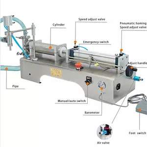 Mesin pengisi cairan semi otomatis, kepala tunggal mesin kecil desktop piston untuk mengisi jus susu