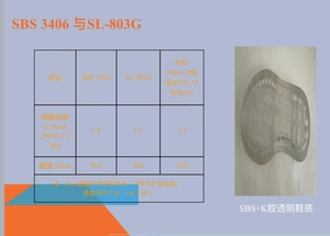 Sunion SBS Polymer 3406 Élastomère thermoplastique SBS Matières premières Granulés de polymère SBS transparents Modificateur de semelle de chaussures - Product Image 6
