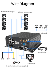 8 Kanal 1080P Mobile DVR 4G GPS H.265 MNVR 4G WiFi GPS ADAS DMS <span class=keywords><strong>MDVR</strong></span> untuk Perekam Video Bus/Truk/Kendaraan - Product Image 4