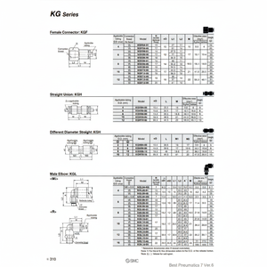 นิวเมติก SMC ฟิตติ้งแบบ one-touch KGH12-00ชิ้นส่วนนิวเมติก - Product Image 1