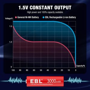 EBL Paquete de 12 Pilas Recargables AA de Iones de Litio de 3000mWh, 1.5V, Voltaje Constante, Larga Duración, Pilas Cilíndricas Doble A - Product Image 5