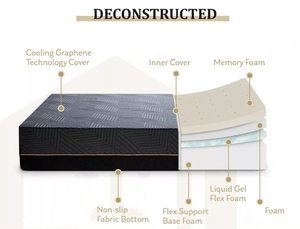 Bolsa de plástico al vacío, colchón de tamaño King, fabricante estándar americano de tamaño Twin Queen, colchón de espuma con memoria de tamaño Queen - Product Image 3