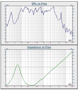 Fuwei Chuyên Nghiệp 200W Điện Carbon Hình Nón Loa Siêu Trầm 10-Inch Neodymium Loa Với Âm Thanh Bass Dòng Mảng Âm Thanh Chất Lượng Cao - Product Image 5