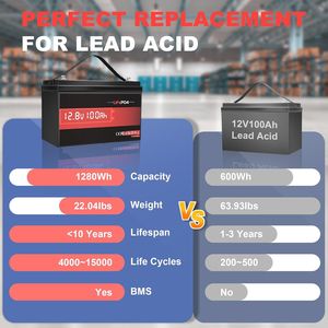 Paquete de 2 Baterías de Litio LiFePO4 de 12V 100Ah con BMS, Más de 6000 Ciclos, 1280Wh, Grupo 31, Recargables, Alta Densidad de Energía - Product Image 5