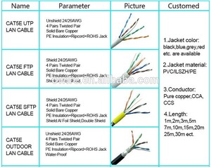Cable LAN <span class=keywords><strong>UTP</strong></span> Cat6 de Alta Velocidad con Punto de Fusión <span class=keywords><strong>CCA</strong></span>, 23 AWG, 4 Pares, con Cable de Alimentación de Cobre 2C, Cubierta de PVC/LSZH - Product Image 4