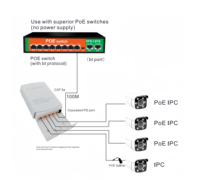 ANPA Pabrik Langsung 10/100M 250M POE Extender 1 in 4 Out 1 in 2 Out POE Repeater untuk Sistem Keamanan Switch PoE Kamera IP PoE