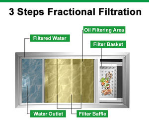 Trampa colectora de grasa de acero inoxidable de diseño moderno Separador de aceite y agua duradero Trampa de grasa - Product Image 2