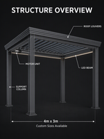 Pergola motorisée à lames orientables en alliage d'aluminium, écologique, pour l'extérieur, yoga, méditation, jardin, studio, taille personnalisée, OEM