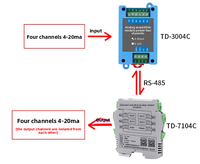 Module d'acquisition de données industrielles TAIHUA Convertisseur 4-20mA vers RS485 avec protocole Modbus RTU pour capteur PLC TD-30/31 DC 24V