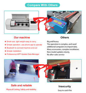 ซอฟแวร์ในตัวตัดล็อตเตอร์สำหรับ TPU ไฮโดรเจลป้องกันหน้าจอและปกหลังเครื่องตัดผิว - Product Image 6