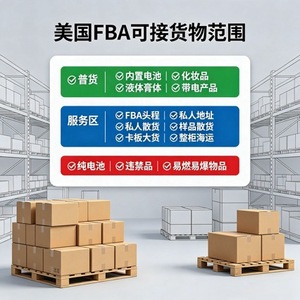 Logistique internationale FBA américaine, fret aérien, fret maritime, ligne dédiée, fret transfrontalier express, expédition de fret, DHL, UPS, FedEx - Product Image 1