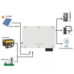 Inversor Solar Híbrido MPPT de 36Kw 45Kw 60Kw 75Kw de Calidad Garantizada, Conexión a Red con Limitador - Product Image 4