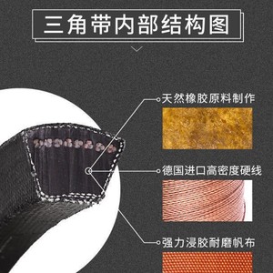 สายพานวี Sanlux A1295Li-A1905Li แบบ HTD ความแข็งแรงสูง สำหรับงานอุตสาหกรรม ผลิตจากยาง ทนทานต่อการสึกหรอ ยืดตัวต่ำ ผลิตตามมาตรฐาน OEM - Product Image 3