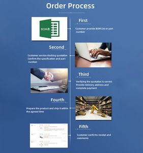 Toplu Fabrika Doğrudan Satış LP3992-28B5F Entegre Devre BOM Listesi Tedarik Rekabetçi Fiyatlandırma - Product Image 2