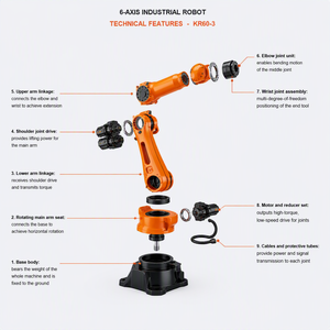 <span class=keywords><strong>Robot</strong></span> Industrial <span class=keywords><strong>KUKA</strong></span> KR 4 AGILUS R600 <span class=keywords><strong>Mini</strong></span> de 6 Ejes, Carga Útil de 4 kg, KR C5 para Ensamblaje de Microelectrónica - Product Image 2