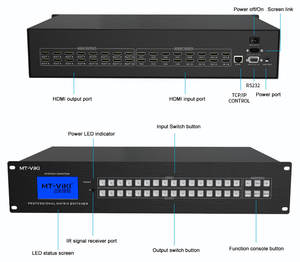 MT-VIKI 2U 4K <span class=keywords><strong>HDMI</strong></span> matrice interruttore 16x16 con GUI Web, disponibile per 4x4 8x8 8x16 16 16 32x32 36x36 72x72 - Product Image 3