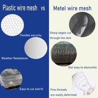 Rouleau de clôture en filet plastique Senershuo 0,4m*1m 500GSM pour poulailler, enclos à lapins et chiens, plastique ABS facile à couper