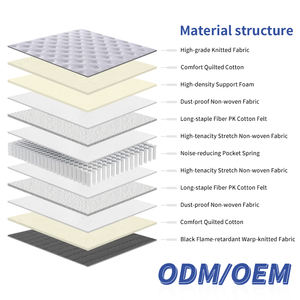 Colchón híbrido de tela de poliéster de tejido de punto personalizado de alto estándar Big King Size Hotel de 20cm de espesor - Product Image 3