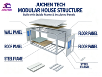 Maison modulaire légère et détachable en conteneur préfabriqué, logement portable en acier pour travailleurs