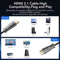 Câble Fibre Optique Actif SYONG 100M 50M 30M HDMI 2.1 AOC OM3 Cuivre Nu HDR 10 VRR ALLM UHD 8K60Hz 4K 144Hz 48Gbps
