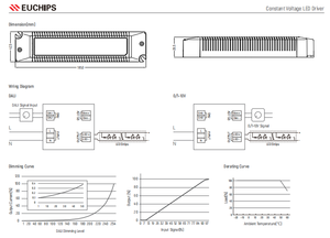ไดรเวอร์ LED แรงดันคงที่ Euchips LCP40AD-1H24V 40W 24V 1.65A รองรับ DALI2 ระบบสัมผัสหรี่ไฟ 0-10V ปรับหรี่ได้ IP20 - Product Image 4