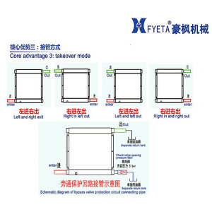 Fyeta A80T Air <b>Cooler</b> Aluminum Oil Radiator Vertical Air Cooled Hydraulic Heat Exchanger - Product Image 2