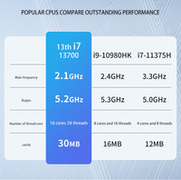 Factory Direct Mini Desktop Computer Intel Core I5 16GB DDR4 256GB SSD Windows 10 Pro High-End Small PC for Office Home Daily