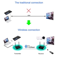 Émetteur AV sans fil HD 5,8 GHz Measy HD585 au design populaire avec fonction de retour infrarouge, distance de transmission : 350 m
