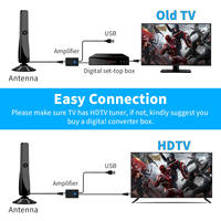 Antenne TV numérique HD 4K 1080P UANT UBTV-M52-25 avec amplificateur, réception longue portée 250+ milles, intérieur/extérieur, HDTV verticale