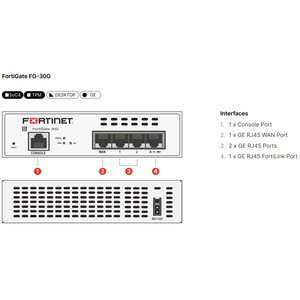 ไฟร์วอลล์ Fortinet FG-30G รุ่นใหม่ พร้อม IPS/AV/SD-WAN ความเร็วส่งข้อมูล 2.5 Gbps รองรับ 500,000 เซสชัน เหมาะสำหรับธุรกิจขนาดเล็กและขนาดกลาง สำนักงานสาขา และ VPN - Product Image 6