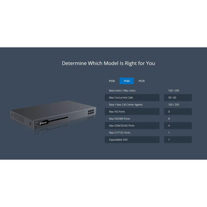 Yeastar P-Series IP PBX System- P570, supporta il supporto di configurazione di base della videoconferenza 300 gli utenti Sip - Product Image 3