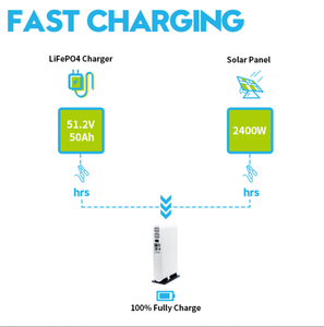 Smart APP Hight Capacity 25.6V 100Ah 2000W Solar Energy System for Home Portable Solar <b>Generator</b> Backup <b>Power</b> Station - Product Image 2