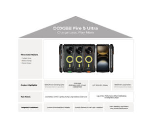 Téléphone robuste Doogee Fire 5 Ultra 8+256 Go, double lampe de camping 1200 lm, Android 15, NFC, appareil photo principal 48 MP, batterie 13000 mAh, écran 6,6 pouces - Product Image 4