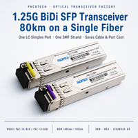 Émetteur-récepteur SFP 1.25G BIDI à fibre unique 1490nm/1550nm 80km LC DDM SMF Finisar – Émetteurs-récepteurs SFP à fibre optique