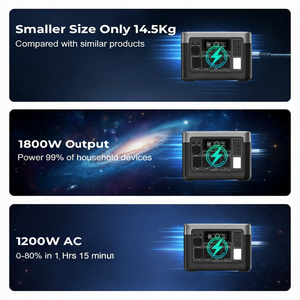 [Dropshipping] P1500 1800W 1536Wh Solar Generator APP Control Powerstation UPS Lifepo4 Battery Portable Power Station - Product Image 2